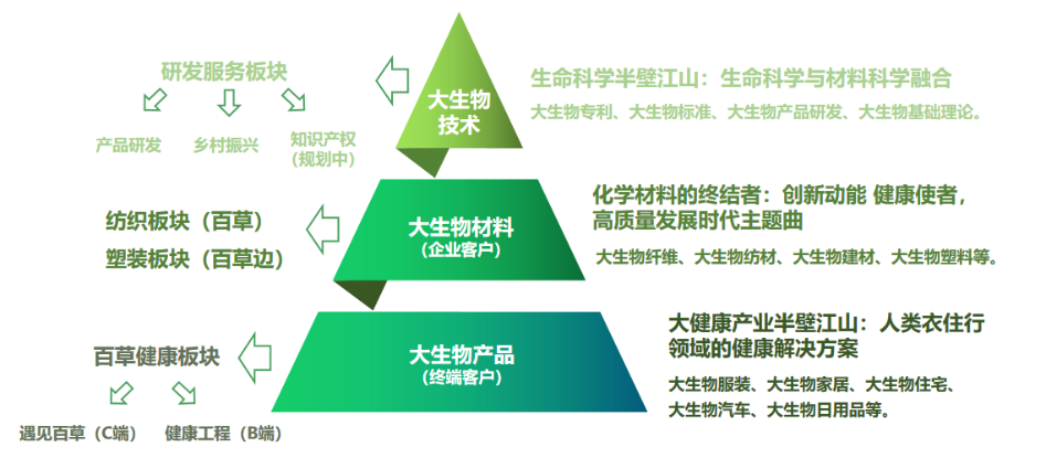 业务版块图.png