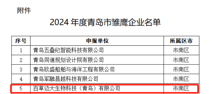 雏鹰企业名单.png
